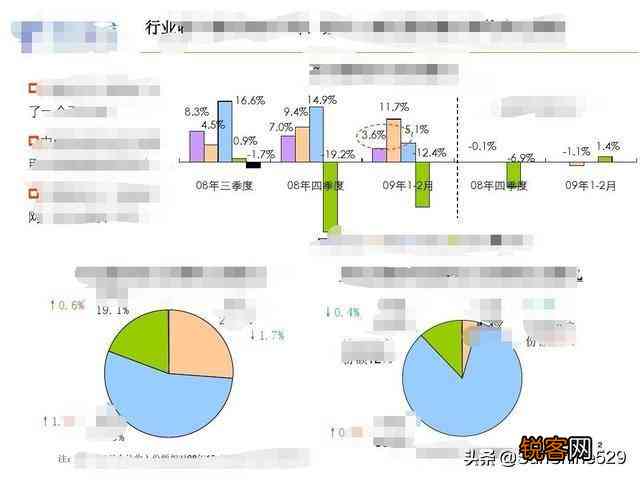 ai写作可以写周报吗怎么写：如何撰写好看的工作周报