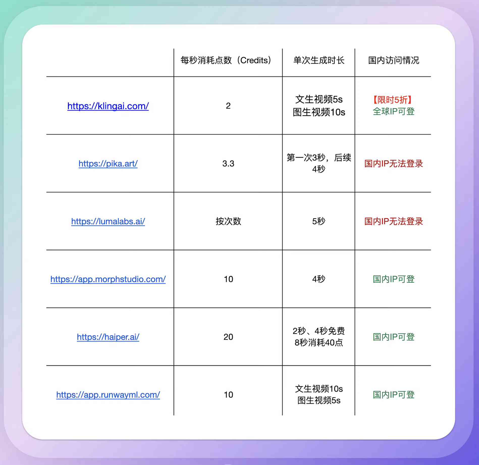 AI写作助手收费标准详解：价格、服务内容与用户评价比较