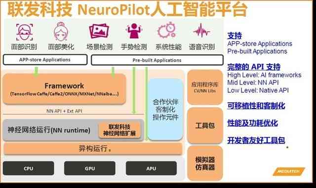 全面解析：AI创作工具的多元化功能与应用场景，满足各类创作需求