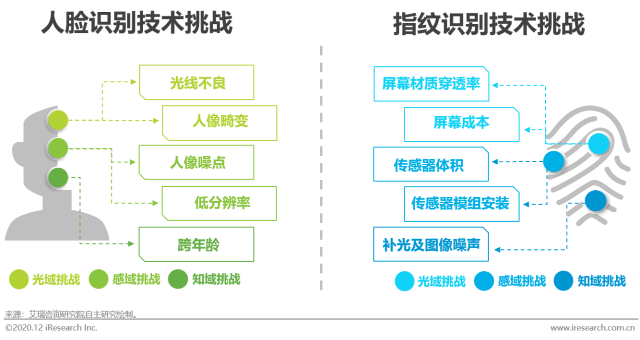 AI智能文案手机应用开发指南：从设计到发布全流程详解与常见问题解答