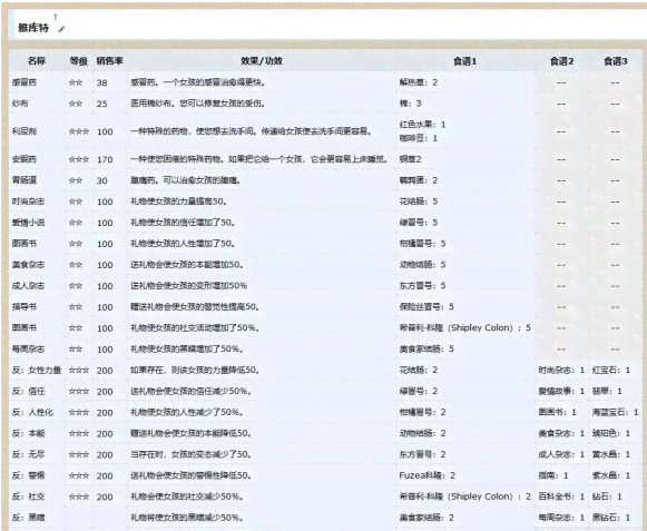 ai少女脚本使用：解决不起作用、无反应及添加技能脚本问题