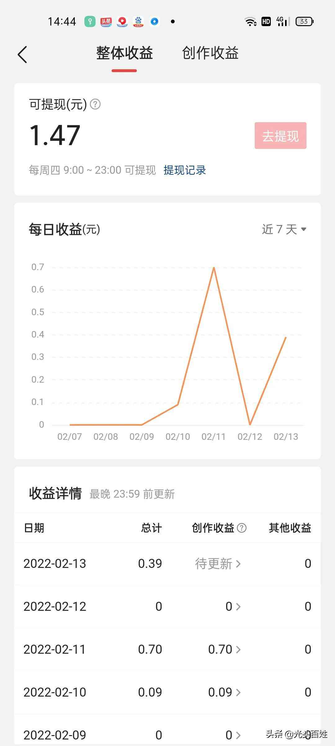 掌握爆款技巧：今日头条高效写作实训营