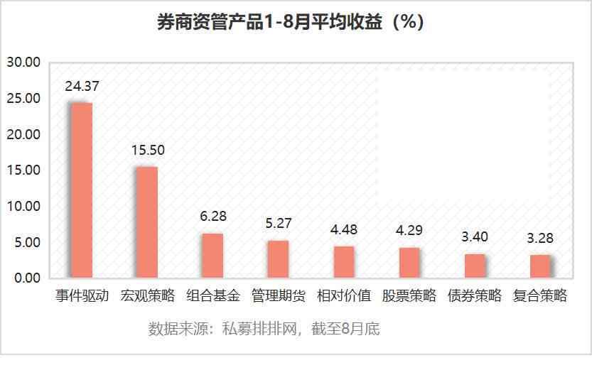 今日头条写作一般有多少收入：收益与挣钱情况解析