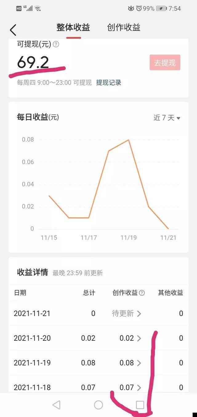 今日头条写作一般有多少收入：收益与挣钱情况解析