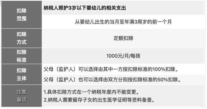 今日头条写作一般有多少收入：收益与挣钱情况解析