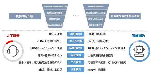 AI辅助撰写全面工作调研报告指南：涵需求分析、实策略与效果评估