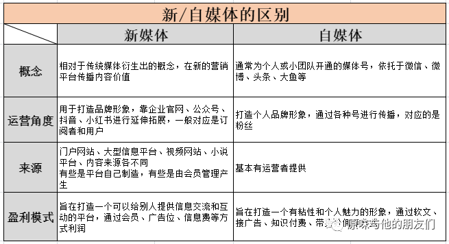 全方位攻略：自媒体文案策划实用范文与创作指南