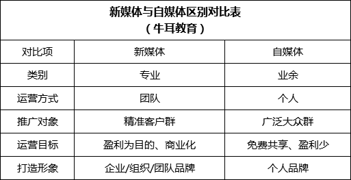 自媒体文案是做什么的：从入门到精通自媒体文案写作的含义与技巧