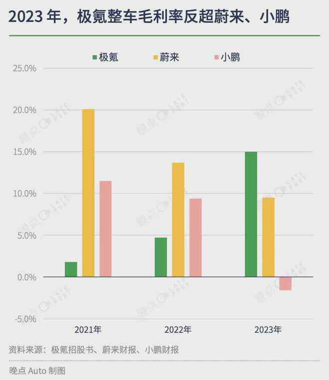 全新极氪产品线布局：未来战略发展规划与市场展计划