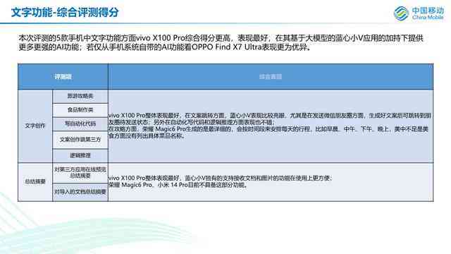 美的AI测评报告模板大全：全方位解决方案，满足用户与使用需求