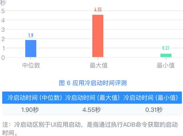 美的ai测评报告模板