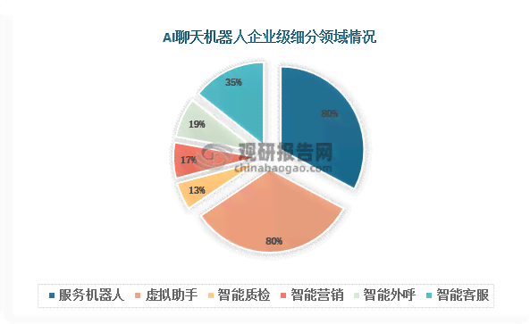 ai聊天工具：与试用，热门软件盘点及使用人数调研