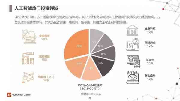 全方位解读AI智能投顾：深度报告揭示如何优化投资决策与用户体验