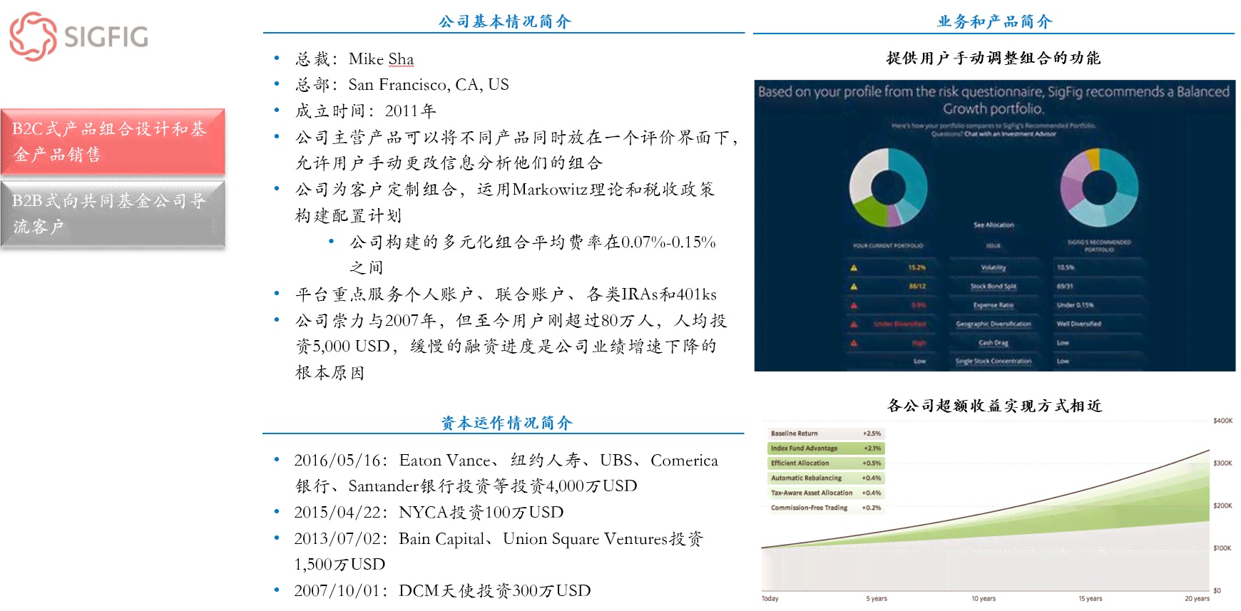 全方位解读AI智能投顾：深度报告揭示如何优化投资决策与用户体验