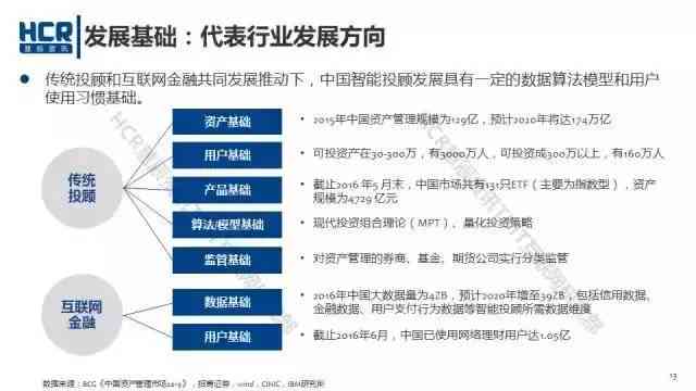 智能投顾行业报告：2020发展现状、趋势总结与撰写指南