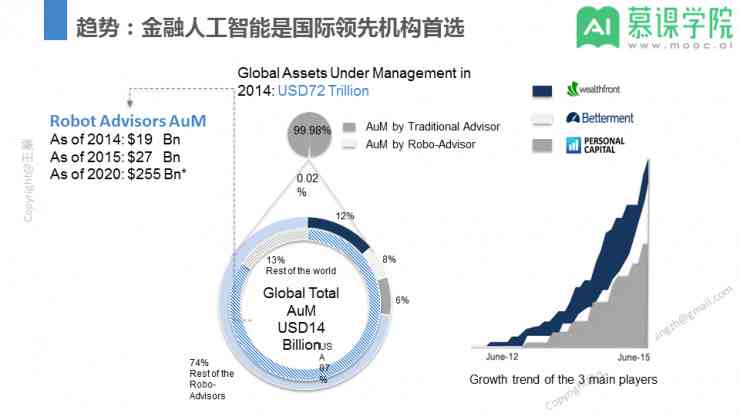 智能投顾新元：AI驱动的财富管理解决方案