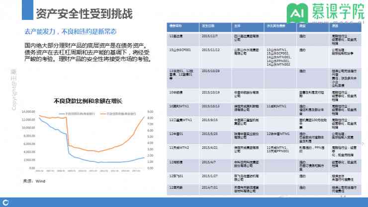 智能投顾新元：AI驱动的财富管理解决方案