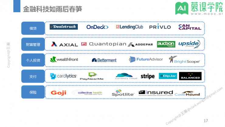 智能投顾新元：AI驱动的财富管理解决方案