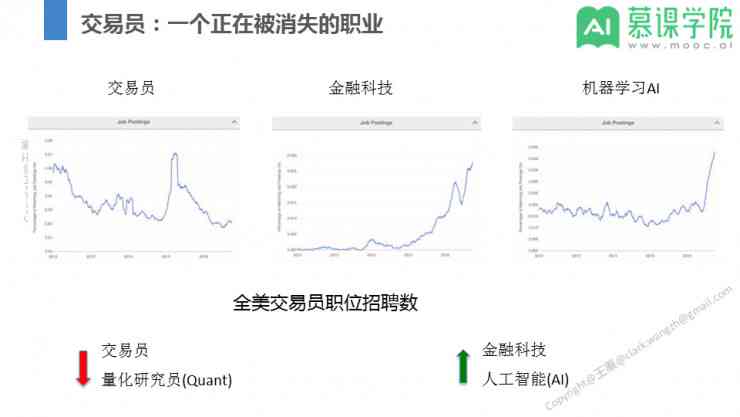 智能投顾新元：AI驱动的财富管理解决方案