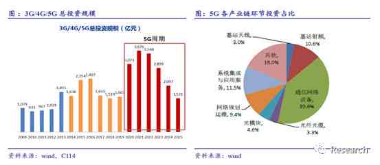 全方位解读智能投顾案例：数据驱动下的投资顾问服务革新与用户痛点解决方案