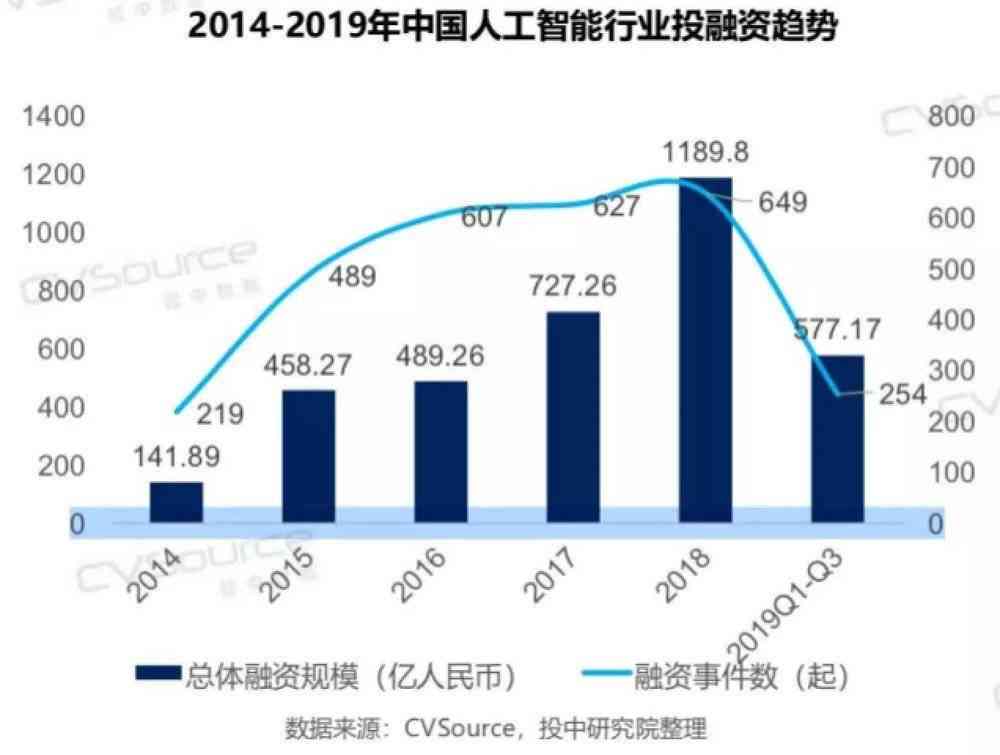 人工智能遭遇就业挑战：AI行业失业问题探析