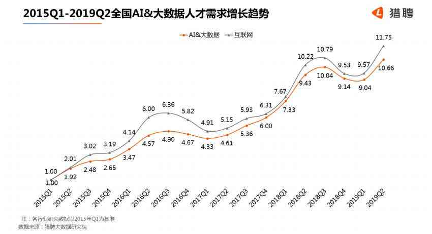 人工智能遭遇就业挑战：AI行业失业问题探析