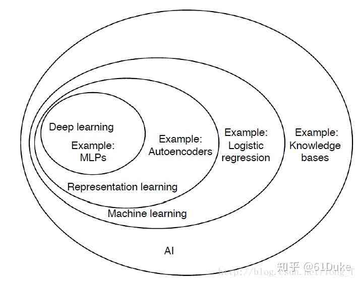 AI有什么缺点：深度解析AI的优缺点及潜在局限性