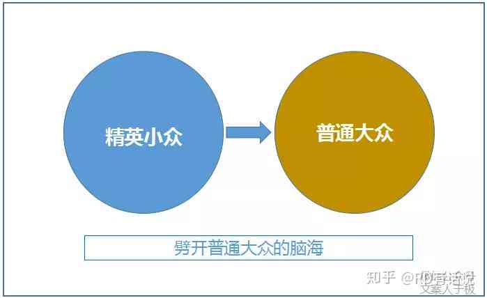 AI洗脑文案起源探究：揭秘背后的形成与发展