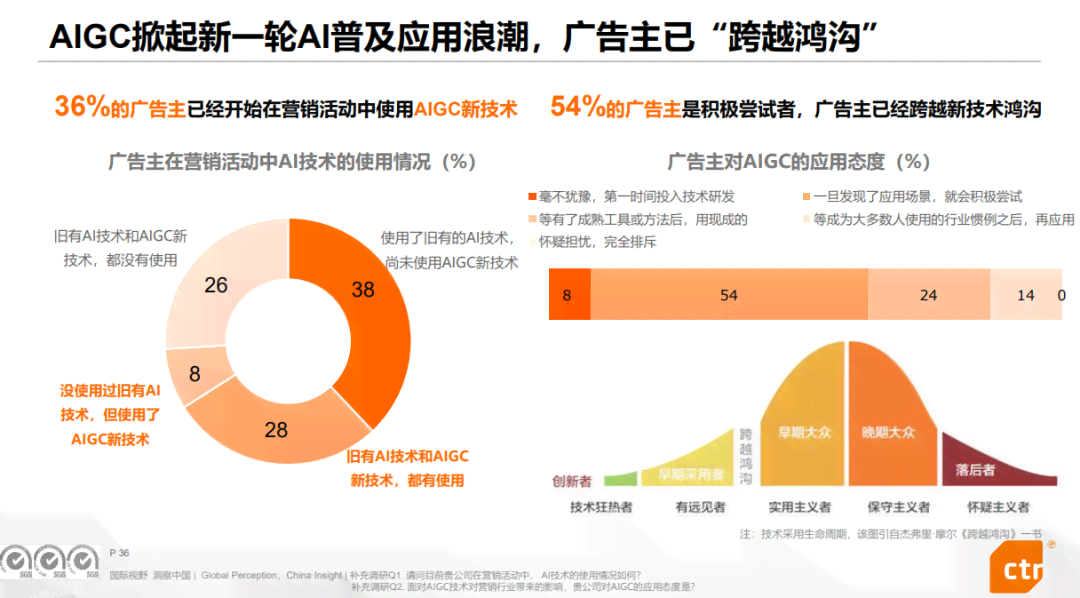 智能AI驱动下的广告创意革新