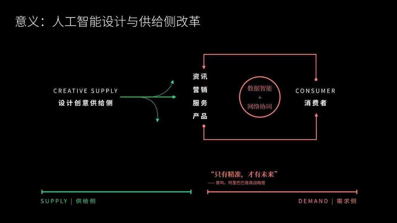 智能AI驱动下的广告创意革新