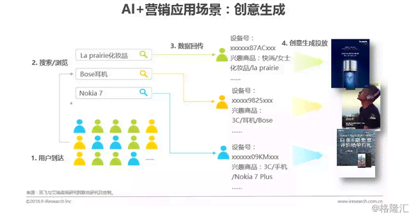 AI广告设计与制作：一键生成创意内容、优化投放策略与效果跟踪全攻略