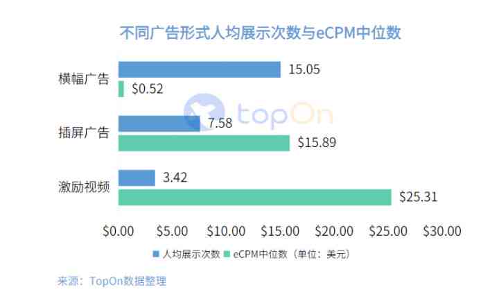 百家号内容变现方式及多样化手解析