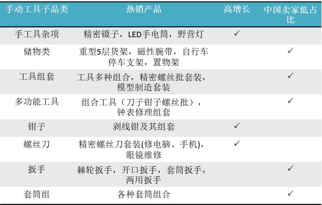 AI头条创作：深度解析收入潜力与实战指南，全方位揭秘赚钱之道