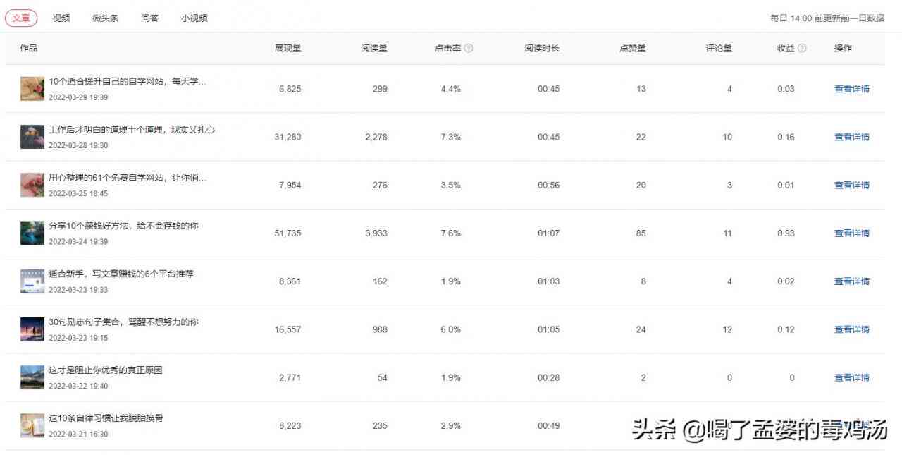 头条创作者收入：计算方式、具体数额及收益来源详解