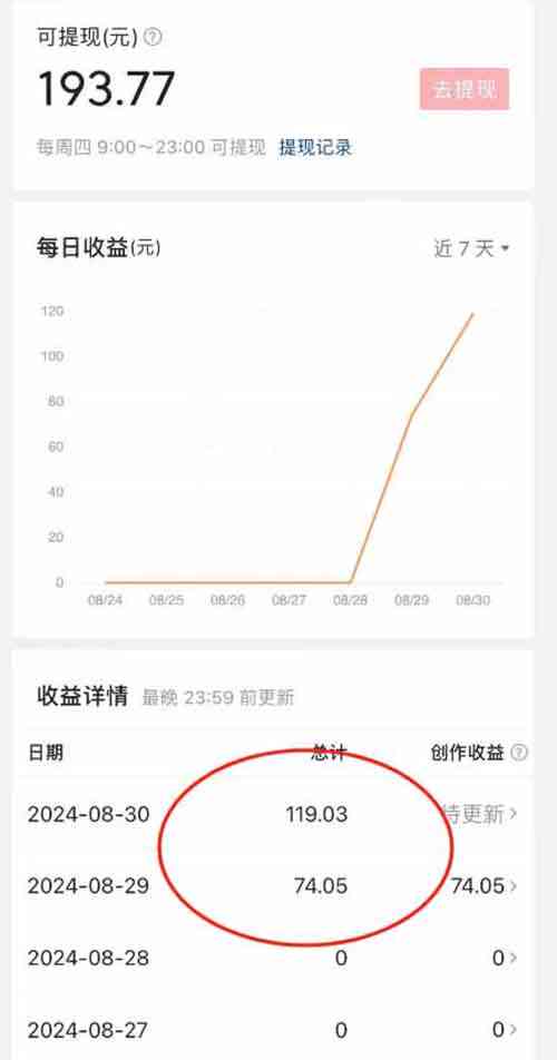 头条创作者收入：计算方式、具体数额及收益来源详解