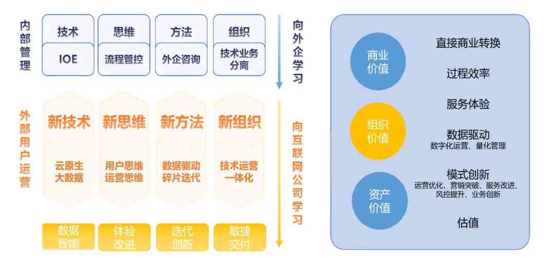 智能家居新元：AI赋能家居运营模式深度解析报告