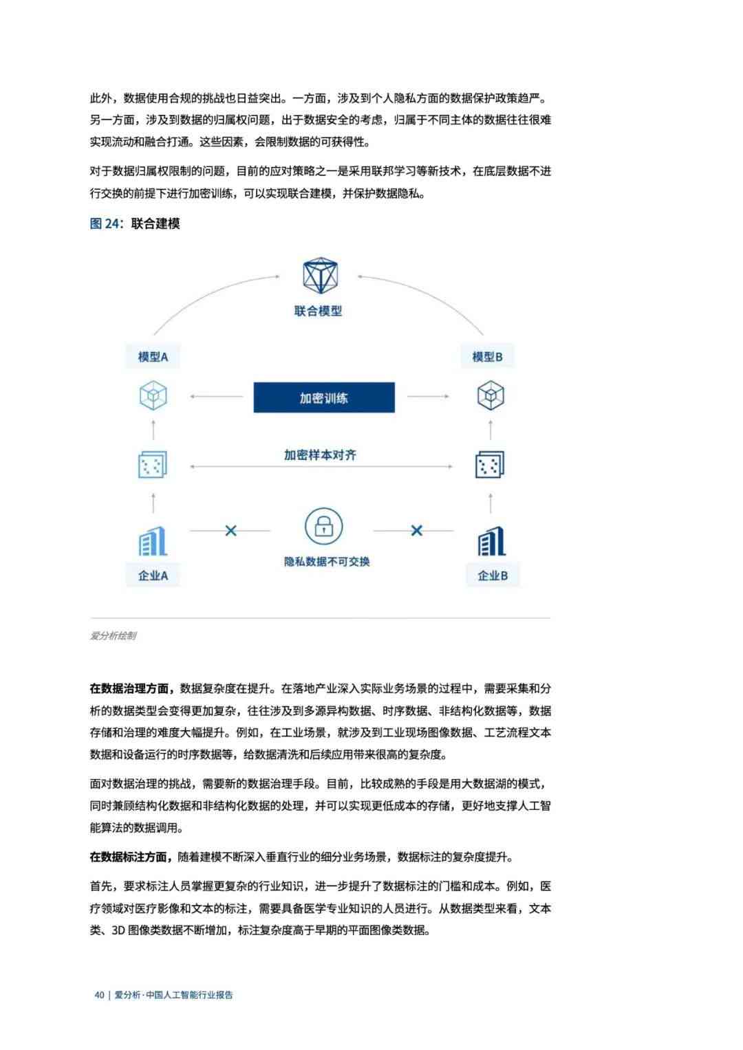 人工智能发展趋势与挑战：基于深度学的AI研究报告范文