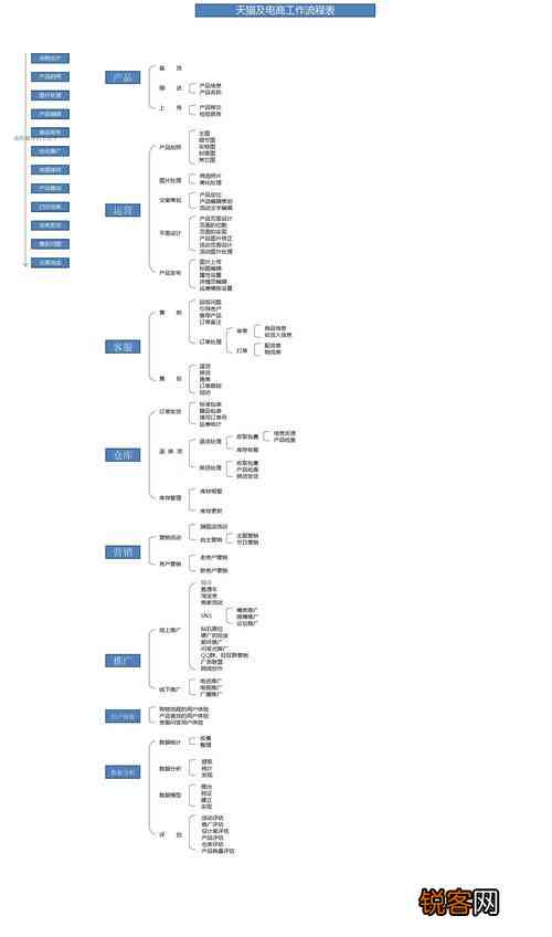 全面解析：电商文案创作与优化完整工作流程及关键要点