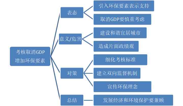 全面解析：艺术家创作必备的条件、技巧与成功要素