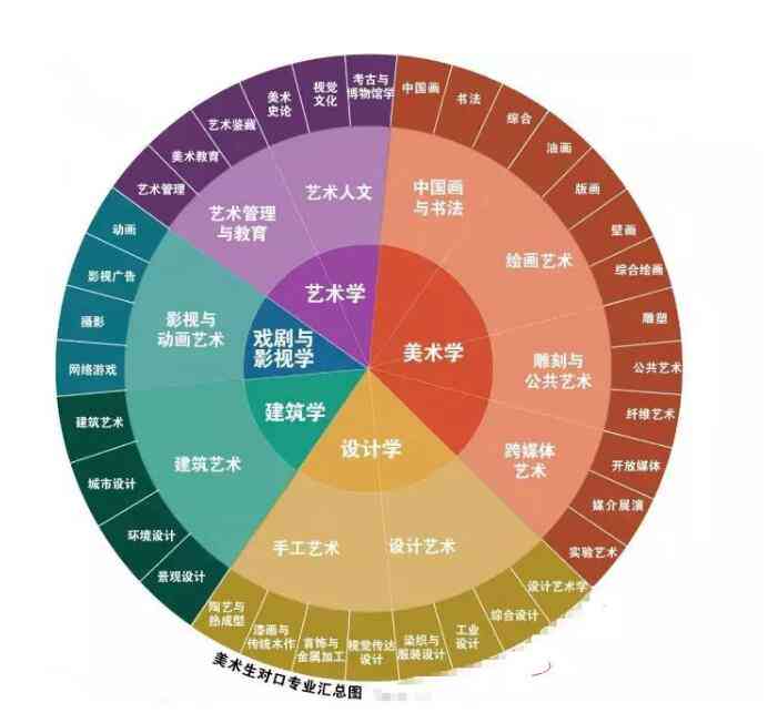 艺术家有用吗：艺术家的价值、好处及职业前景解析