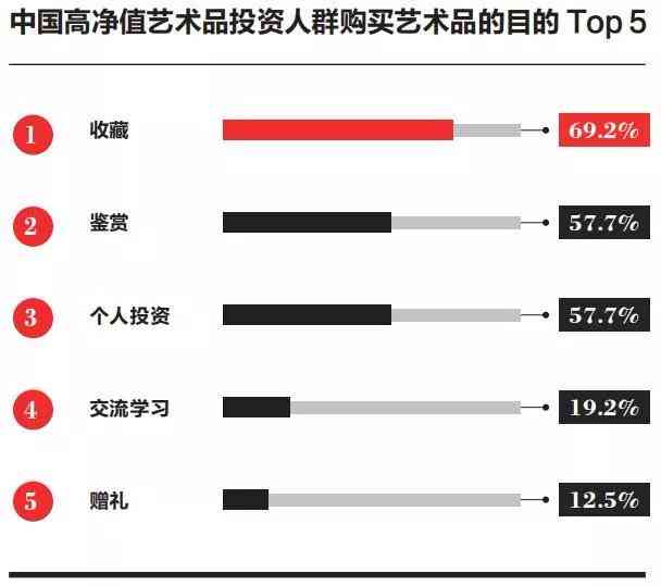 艺术家有用吗：艺术家的价值、好处及职业前景解析