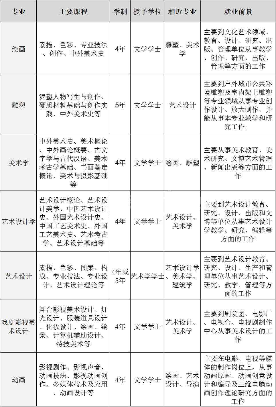 艺术家有用吗：艺术家的价值、好处及职业前景解析