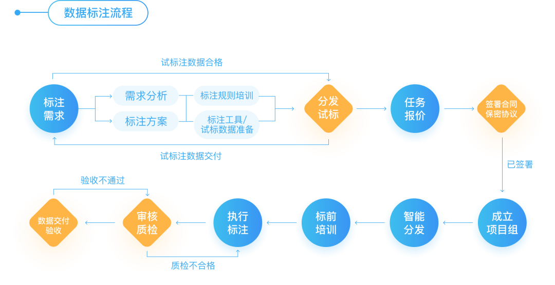 美团AI写作助手：打造个性化文章生成、智能校对与内容优化一站式服务