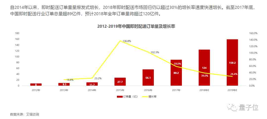 美团AI写作助手：打造个性化文章生成、智能校对与内容优化一站式服务