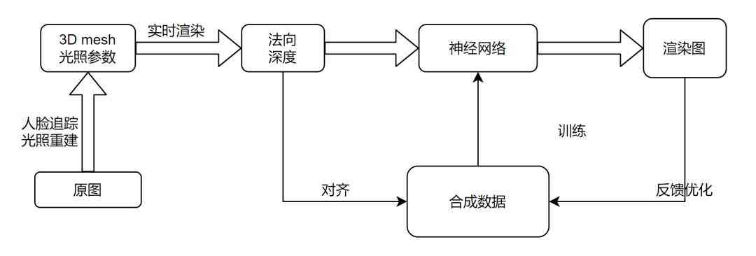 探秘未来：AI技术在影视创作中的革新趋势与行业应用展望