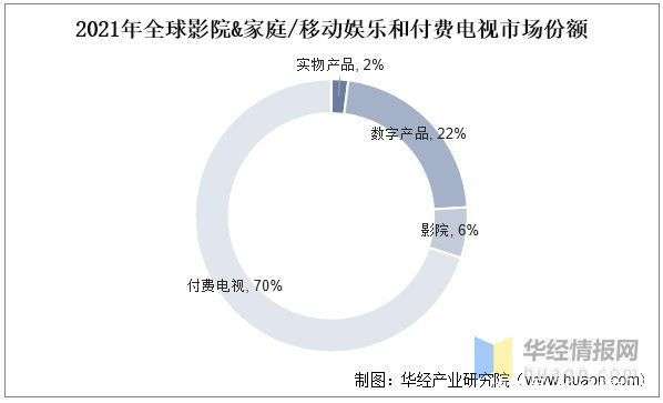 揭秘未来影视：真相、风险与行业现状分析