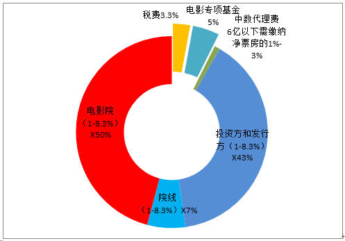 揭秘未来影视：真相、风险与行业现状分析