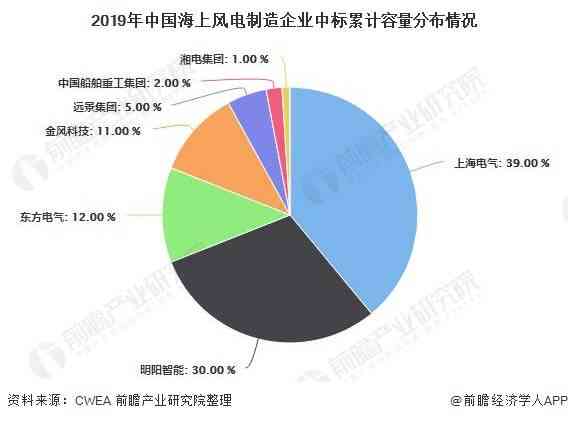 揭秘未来影视：真相、风险与行业现状分析