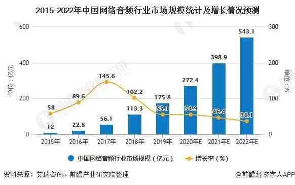 揭秘未来影视：真相、风险与行业现状分析