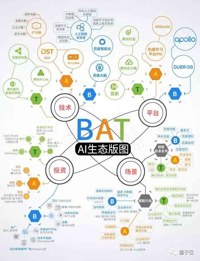 人工智能时代：AI能否全面取代文案工作及其原因分析